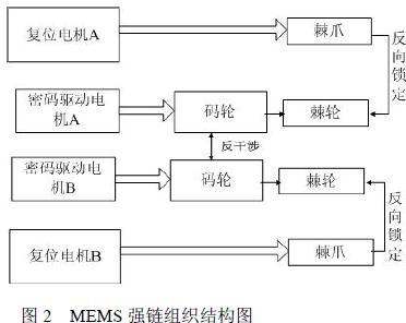 MSMS 強(qiáng)鏈 結(jié)構(gòu)圖