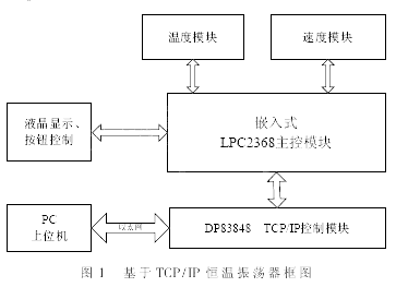 系統(tǒng)框圖