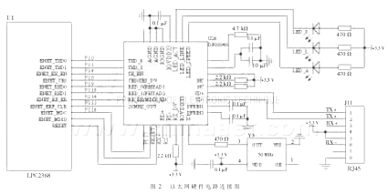 本系統(tǒng)設(shè)計(jì)的以太網(wǎng)硬件電路連接