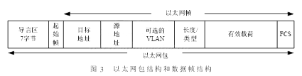 以太網(wǎng)結(jié)構(gòu)和數(shù)據(jù)幀結(jié)構(gòu)