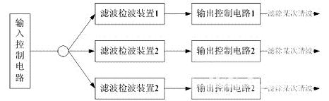 并行濾波式諧波檢測(cè)裝置方框圖