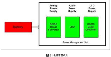 電源管理單元