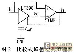 峰值采樣電路通常由采樣