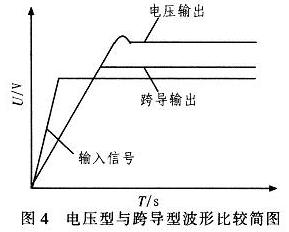 電壓型與跨導(dǎo)型波形比較簡(jiǎn)圖