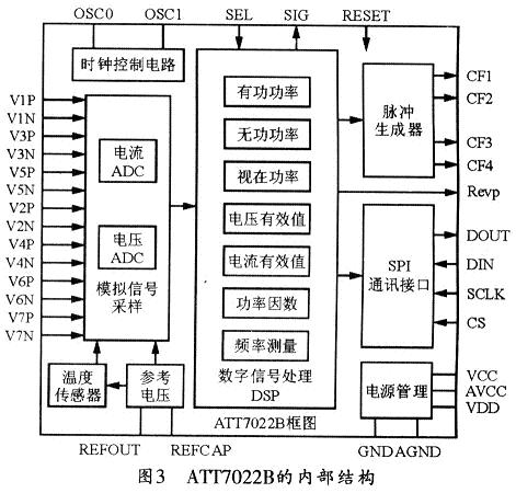 AT7022B的內(nèi)部功能結構