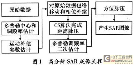 高分辨SAR成像計算流程