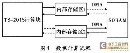 數(shù)據(jù)計算流程