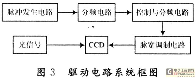 驅(qū)動電路