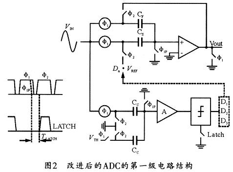 本設(shè)計中采用改進的ADC第一級結(jié)構(gòu)