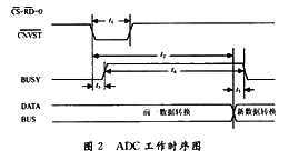 工作時(shí)序