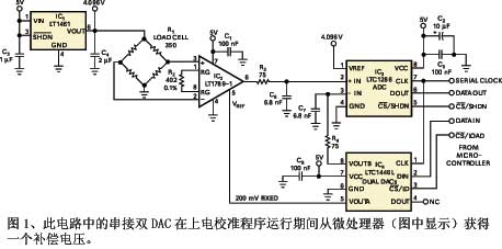 圖1此電路中的串接雙DAC在上電校準(zhǔn)程序運(yùn)行期間從微處理器獲得一個補(bǔ)償電壓