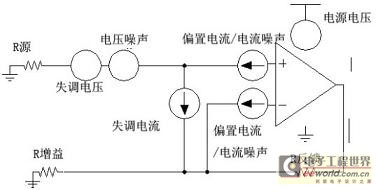 影響放大器性能的誤差項(xiàng)