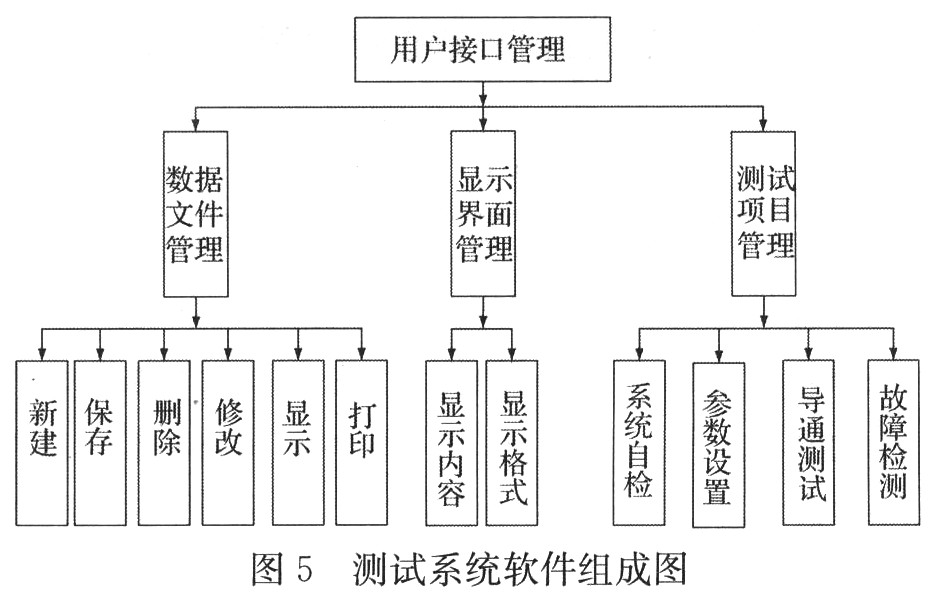 測(cè)試系統(tǒng)軟件