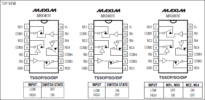 MAX4614、MAX4615、MAX4616：引腳配置