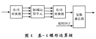 基-4蝶形運算核的結(jié)構(gòu)