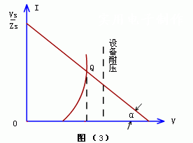 壓敏電阻原理概述