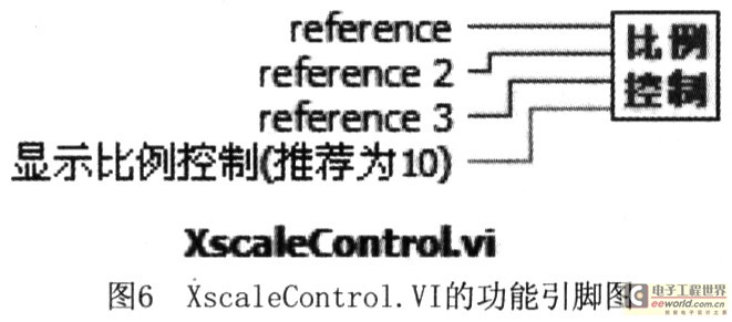 XscaleControl