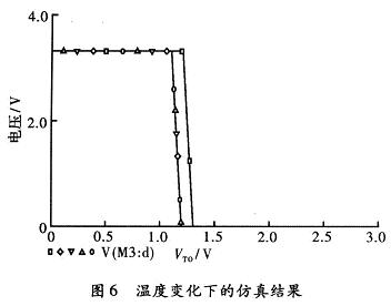 預(yù)兆單元溫度變化仿真結(jié)果