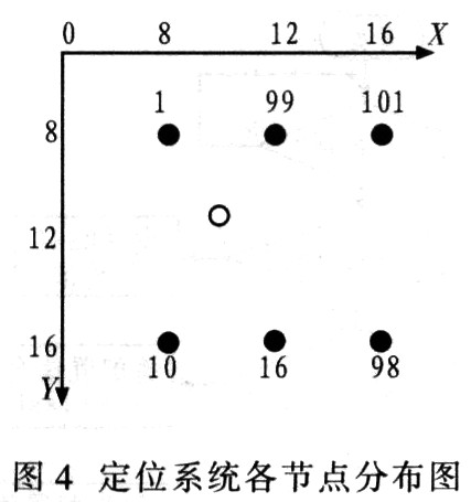 各參考節(jié)點(diǎn)坐標(biāo)設(shè)置