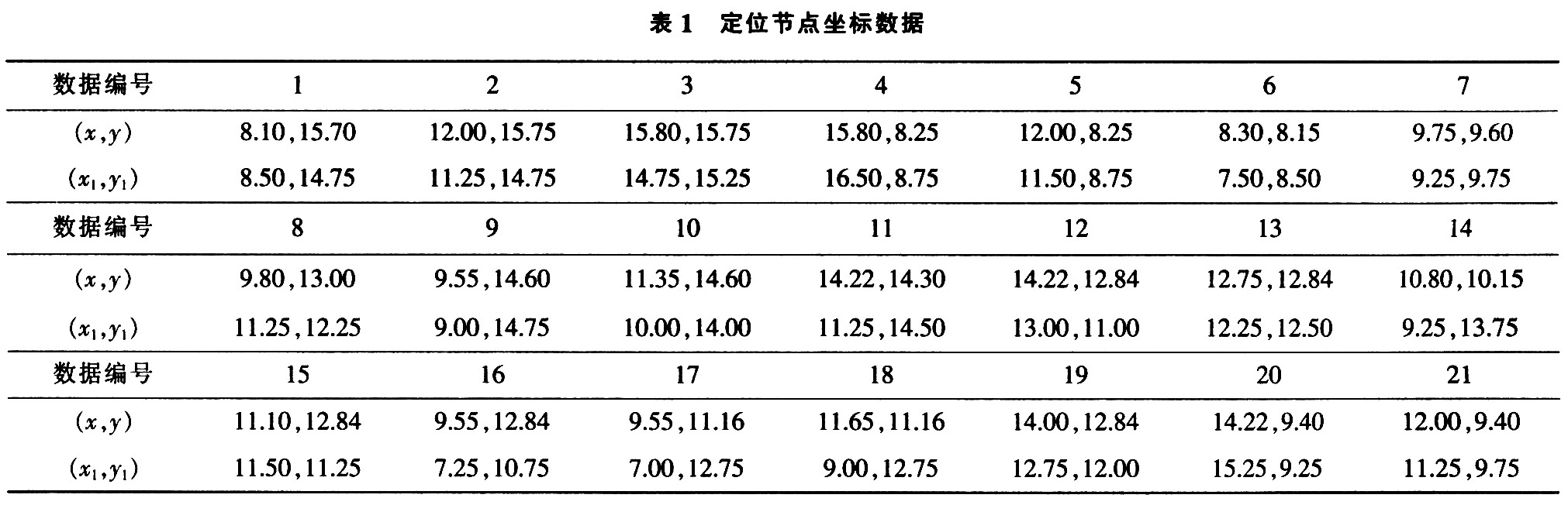 實(shí)驗(yàn)所測(cè)的數(shù)據(jù)