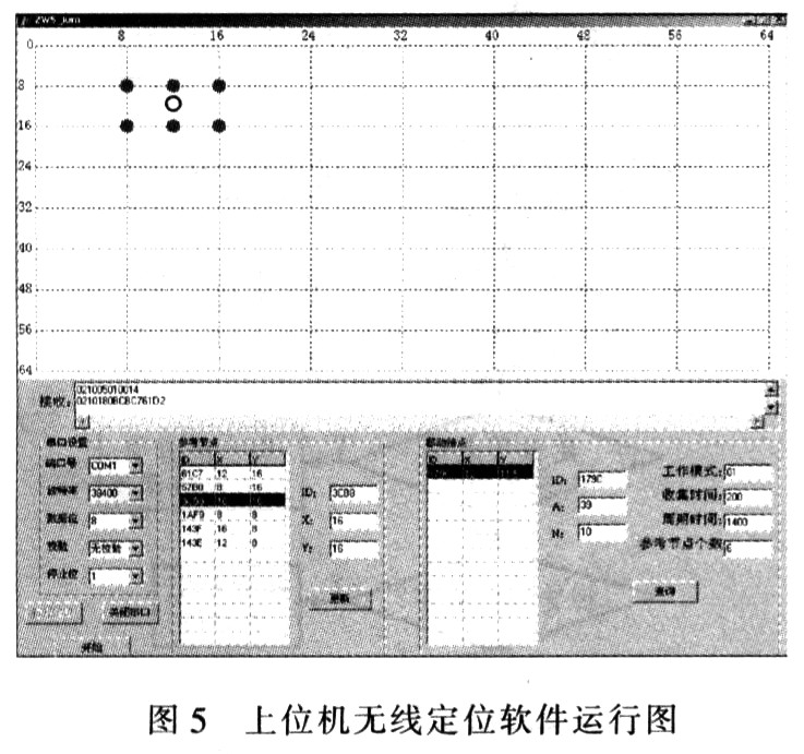 上位機(jī)無(wú)線定位軟件ZWS