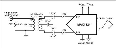 Figure 1a.