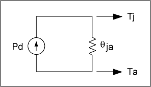 圖1. 簡(jiǎn)單的熱模型