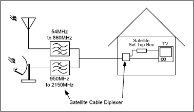 圖1. 衛(wèi)星電視/陸地電視信號(hào)接收的系統(tǒng)結(jié)構(gòu)