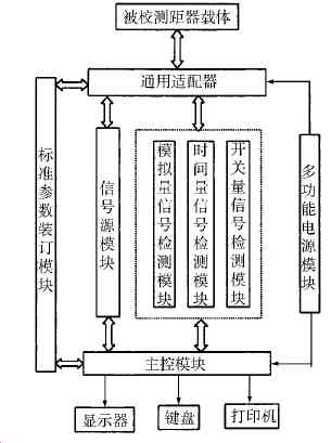 單片機,測距器,校驗臺,