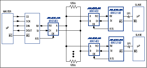 Figure 8.  Nine-bit networks reduce the processing overhead in a communication network.