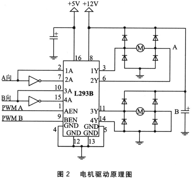 基于DSP的半自主遠程控制移動機器人系統(tǒng)