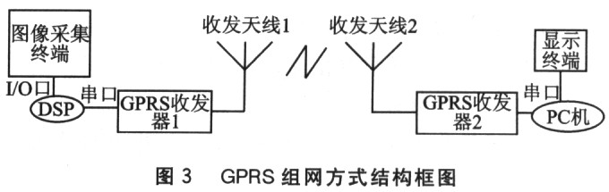 基于DSP的半自主遠程控制移動機器人系統(tǒng)