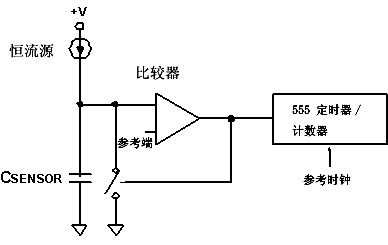 使用比較器和555定時(shí)器或計(jì)數(shù)器測(cè)量電容的傳統(tǒng)方法