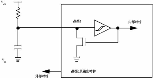 動態(tài)電源管理方法