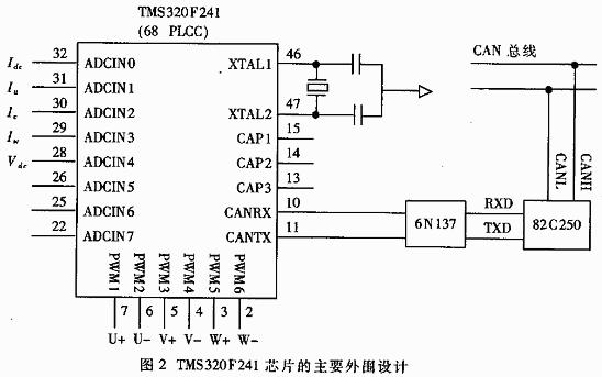 TMS320F241芯片的主要外圍接線(xiàn)圖