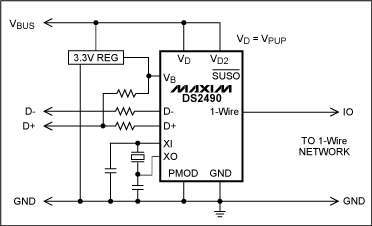 圖7. USB接口1-Wire主機(jī)，該圖為簡化電路，詳細(xì)電路參見DS2490數(shù)據(jù)資料