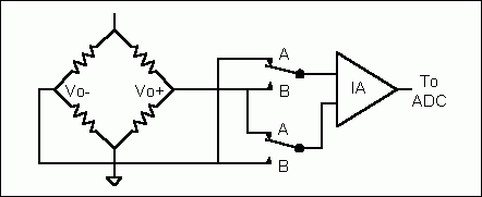 圖4. 增加一個(gè)雙刀、雙擲開關(guān)，增強(qiáng)軟件校準(zhǔn)功能