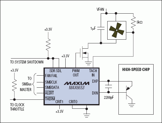 圖2. PWM輸出的溫度傳感器和自動風扇速度控制器。根據溫度來自動控制風扇速度。時鐘節(jié)流和系統(tǒng)關斷輸出防止高速芯片達到毀滅性溫度。將CRIT0和CRIT1管腳連接到電源或地可選擇默認的關斷溫度門限，即使系統(tǒng)軟件掛起時也能確保安全。
