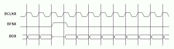 Figure 1. Continuous Mode Transmit Timing (External Frame).