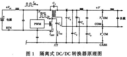 典型的單端輸出隔離式DC/DC轉(zhuǎn)換器原理圖