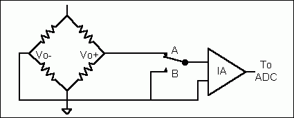 圖3. 增加一個(gè)開關(guān)實(shí)現(xiàn)軟件校準(zhǔn) 