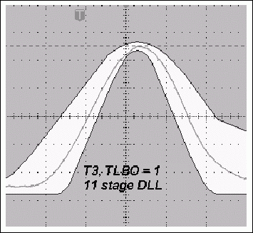 圖4a. TLBO = 1時(shí)，采用11級DLL的典型T3脈沖與使用12級DLL時(shí)更窄的T3脈沖