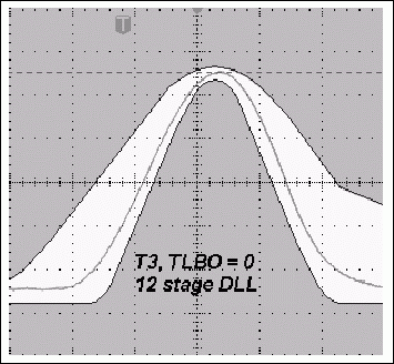 圖3a. TLBO = 0時(shí)，采用12級DLL的典型T3脈沖與使用11級DLL時(shí)更寬的T3脈沖