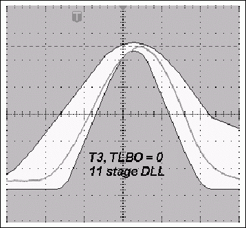 圖3b. TLBO = 0時(shí)，采用12級DLL的典型T3脈沖與使用11級DLL時(shí)更寬的T3脈沖