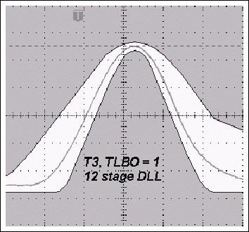 圖4b. TLBO = 1時(shí)，采用11級DLL的典型T3脈沖與使用12級DLL時(shí)更窄的T3脈沖