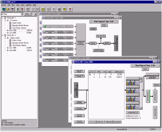 圖1. Adtech AX/4000軟件界面。