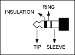 Figure 2. A three-conductor audio jack.