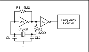 Figure 1. Test setup.