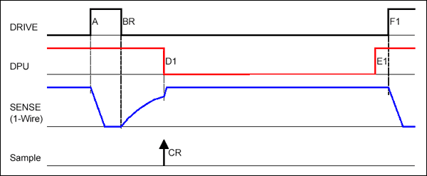 圖4. 寫1/讀時(shí)隙(讀1)