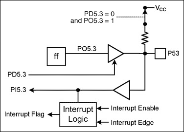 圖6. MAXQ I/O單元